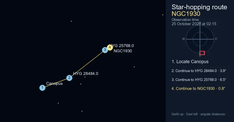 How to find NGC1930 from Canopus