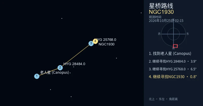 从老人星 (Canopus)寻找NGC1930