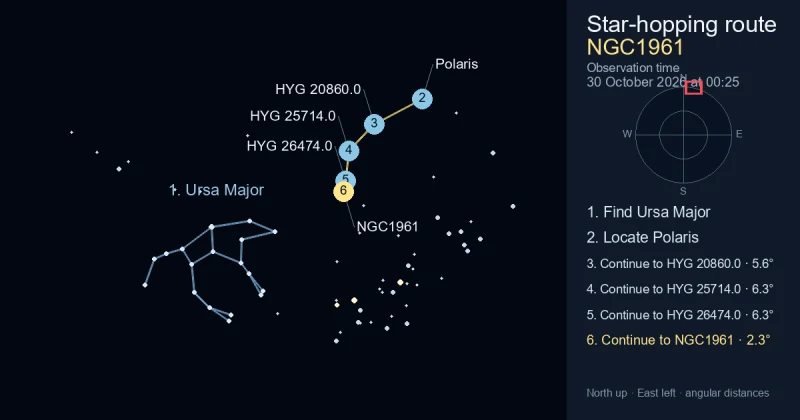 How to find NGC1961 using Ursa Major