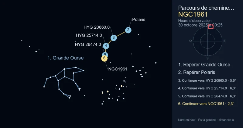 Comment trouver NGC1961 avec Grande Ourse