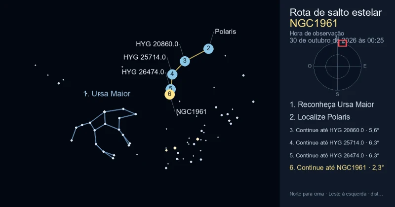 Como encontrar NGC1961 usando Ursa Maior