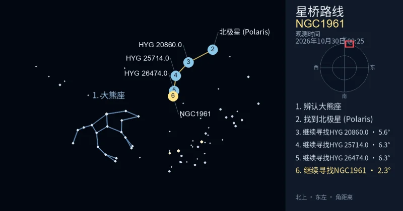借助大熊座寻找NGC1961