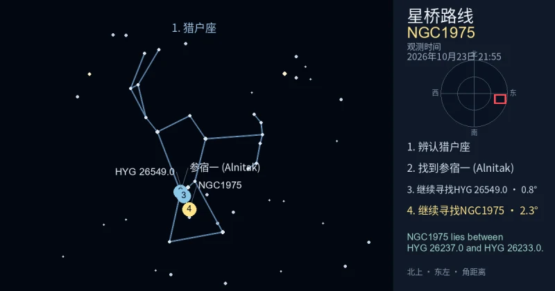 借助猎户座寻找NGC1975