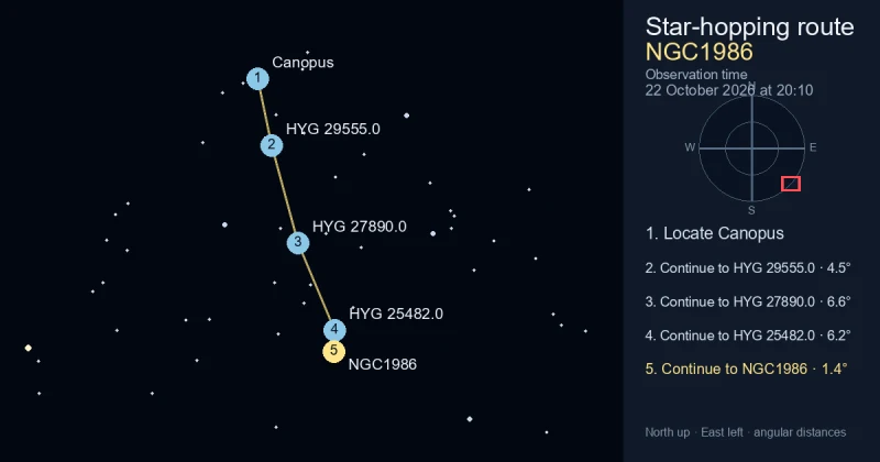 How to find NGC1986 from Canopus