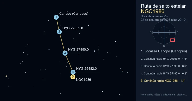Cómo encontrar NGC1986 desde Canopo (Canopus)