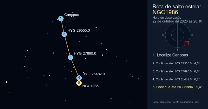 Como encontrar NGC1986 a partir de Canopus