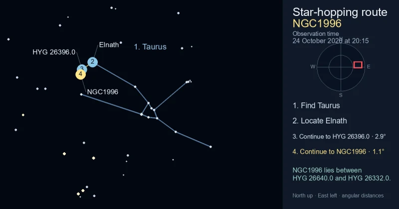 How to find NGC1996 using Taurus