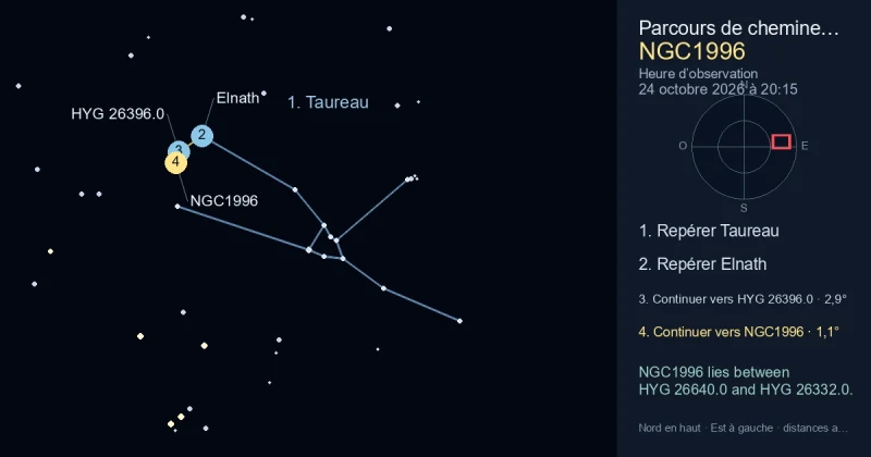Comment trouver NGC1996 avec Taureau
