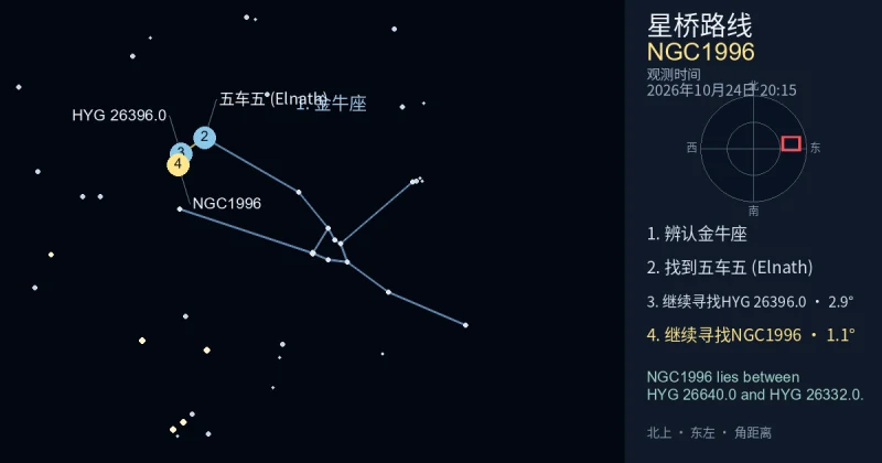 借助金牛座寻找NGC1996