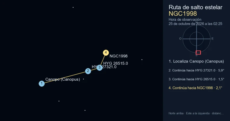 Cómo encontrar NGC1998 desde Canopo (Canopus)