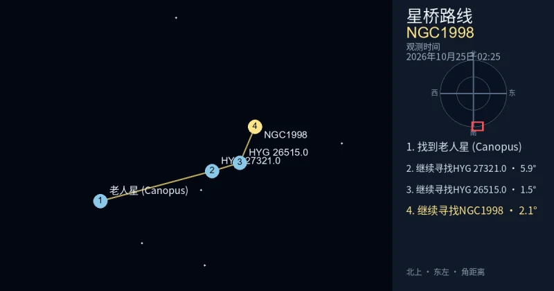 从老人星 (Canopus)寻找NGC1998