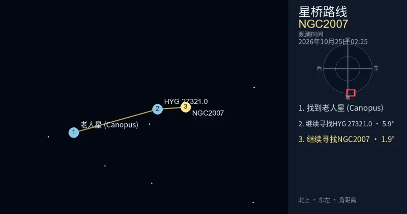 从老人星 (Canopus)寻找NGC2007