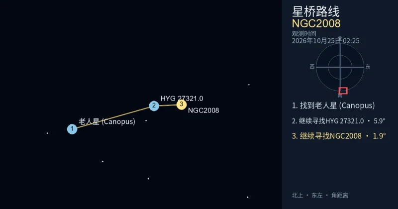 从老人星 (Canopus)寻找NGC2008