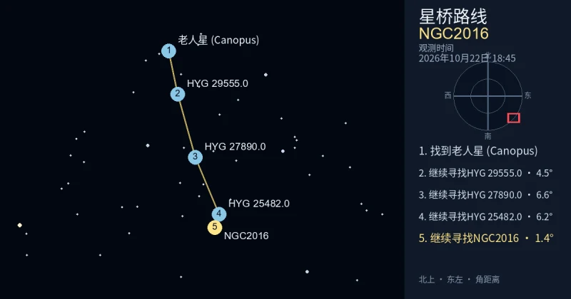 从老人星 (Canopus)寻找NGC2016