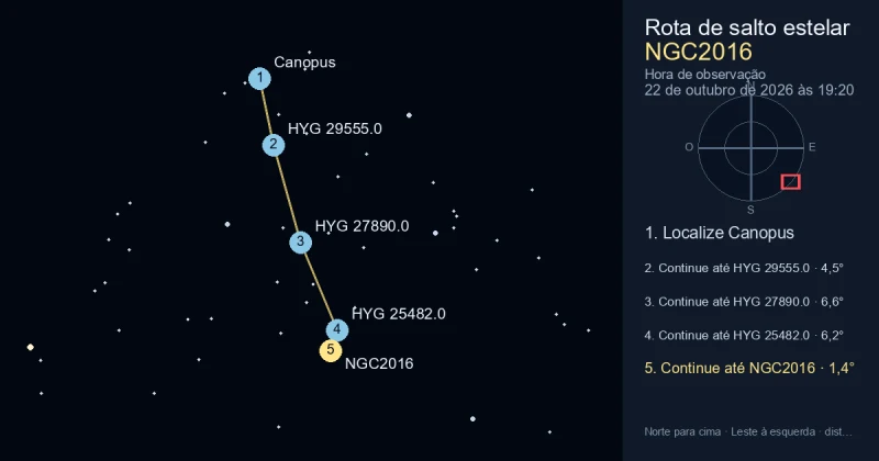 Como encontrar NGC2016 a partir de Canopus