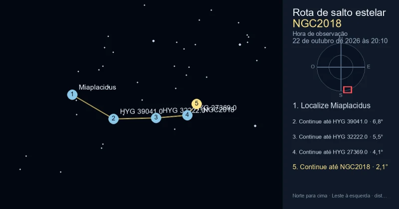 Como encontrar NGC2018 a partir de Miaplacidus