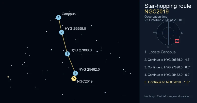 How to find NGC2019 from Canopus