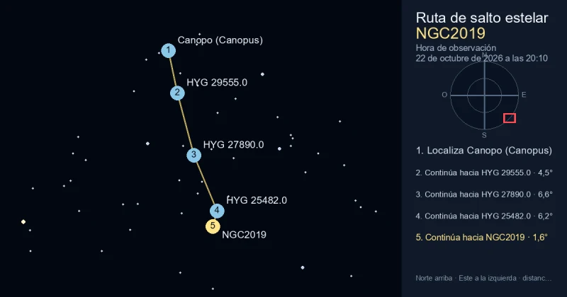 Cómo encontrar NGC2019 desde Canopo (Canopus)