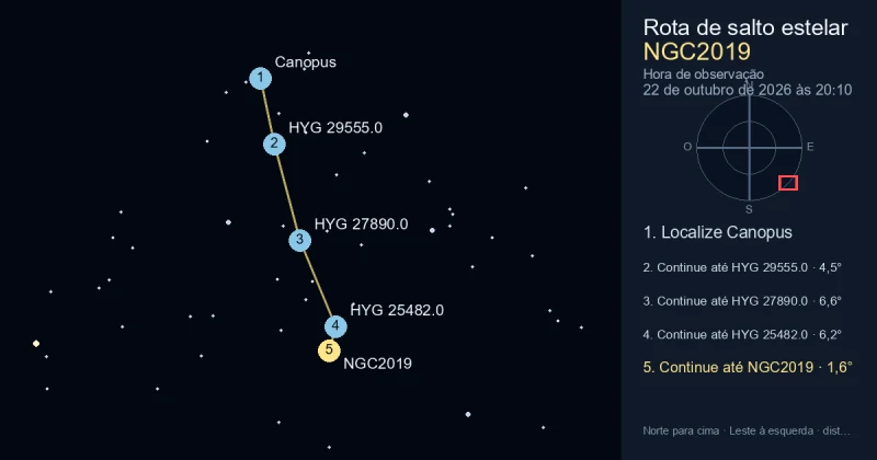 Como encontrar NGC2019 a partir de Canopus