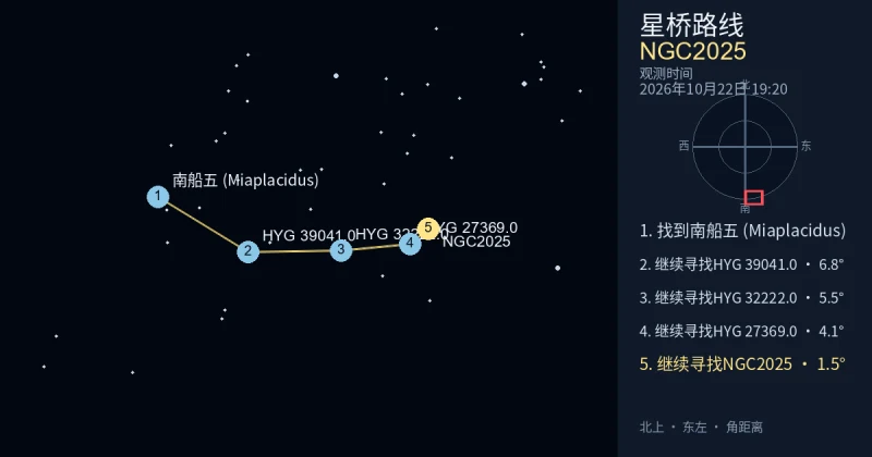 从南船五 (Miaplacidus)寻找NGC2025