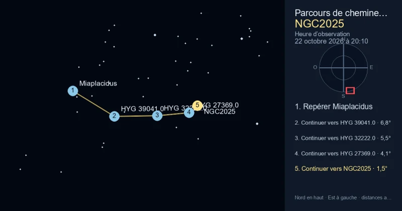 Trouver NGC2025 depuis Miaplacidus