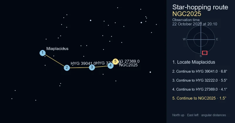How to find NGC2025 from Miaplacidus