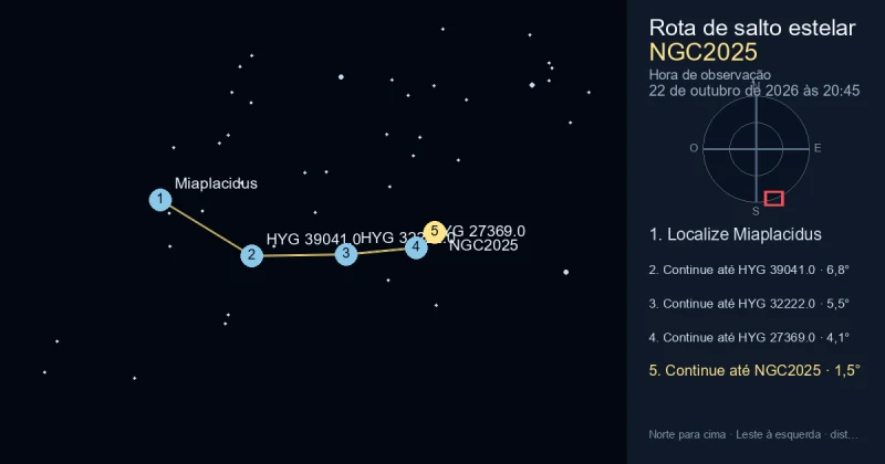 Como encontrar NGC2025 a partir de Miaplacidus