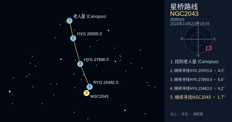 从老人星 (Canopus)寻找NGC2043