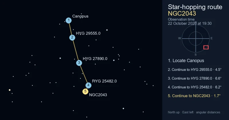 How to find NGC2043 from Canopus