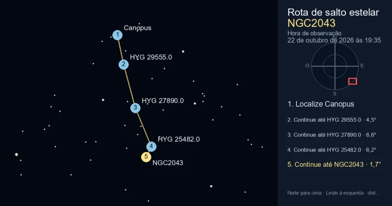 Como encontrar NGC2043 a partir de Canopus