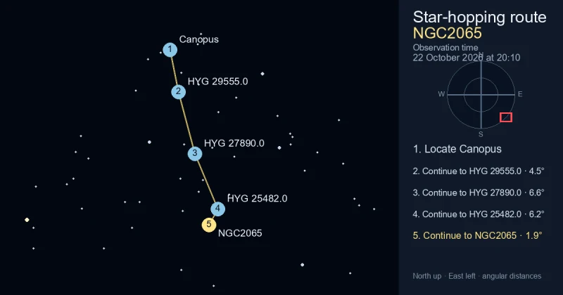 How to find NGC2065 from Canopus