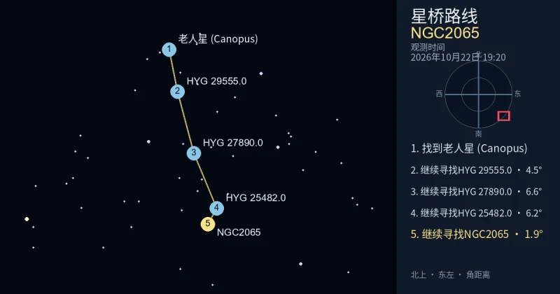 从老人星 (Canopus)寻找NGC2065