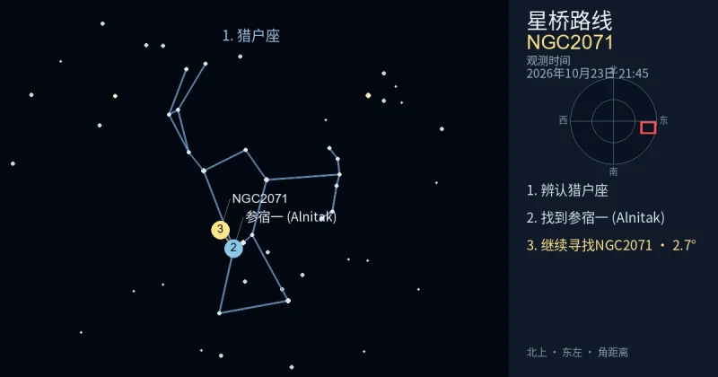 借助猎户座寻找NGC2071