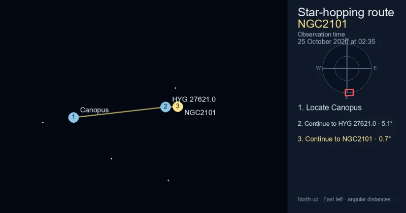 How to find NGC2101 from Canopus