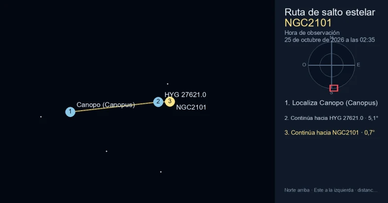 Cómo encontrar NGC2101 desde Canopo (Canopus)