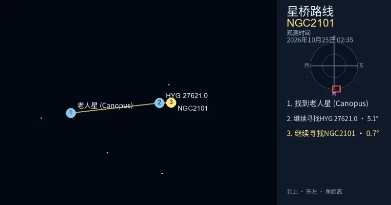 从老人星 (Canopus)寻找NGC2101