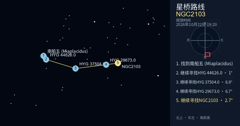从南船五 (Miaplacidus)寻找NGC2103