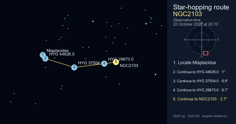 How to find NGC2103 from Miaplacidus