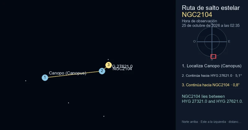 Cómo encontrar NGC2104 desde Canopo (Canopus)