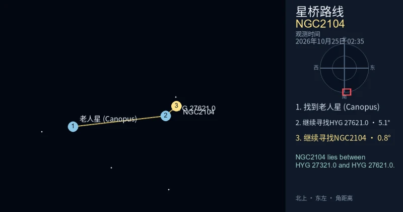 从老人星 (Canopus)寻找NGC2104