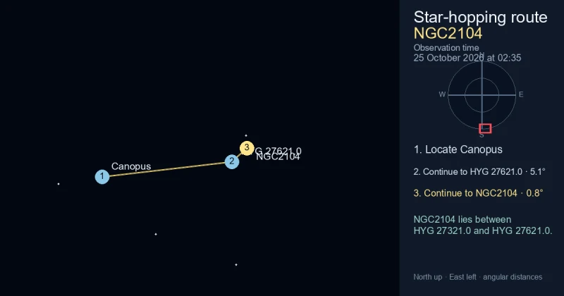 How to find NGC2104 from Canopus