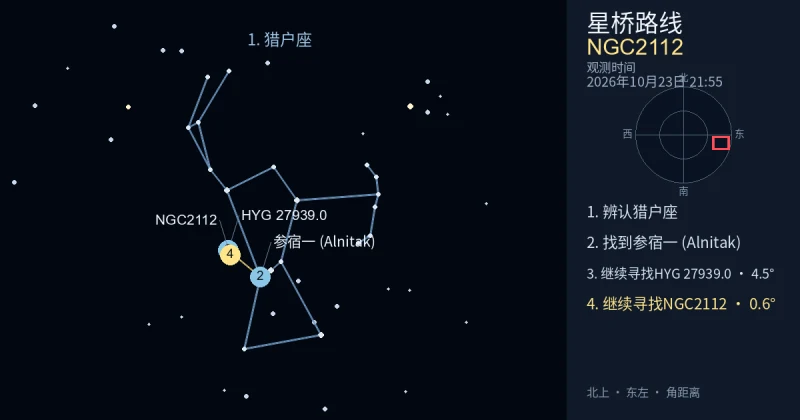 借助猎户座寻找NGC2112