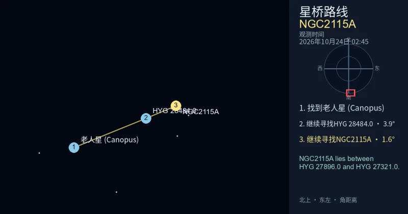 从老人星 (Canopus)寻找NGC2115A