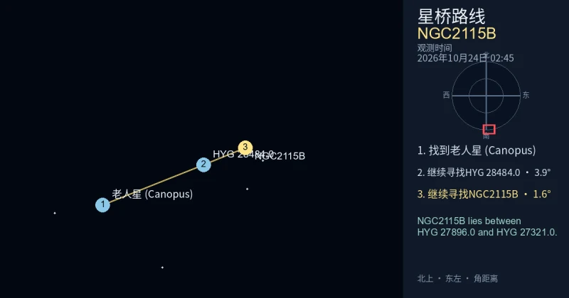 从老人星 (Canopus)寻找NGC2115B