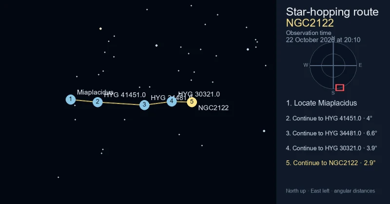 How to find NGC2122 from Miaplacidus