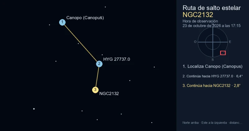 Cómo encontrar NGC2132 desde Canopo (Canopus)