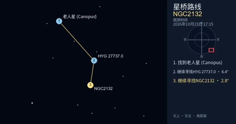 从老人星 (Canopus)寻找NGC2132