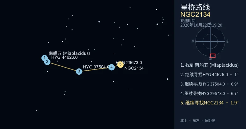 从南船五 (Miaplacidus)寻找NGC2134