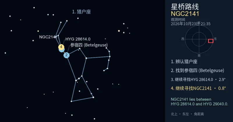借助猎户座寻找NGC2141