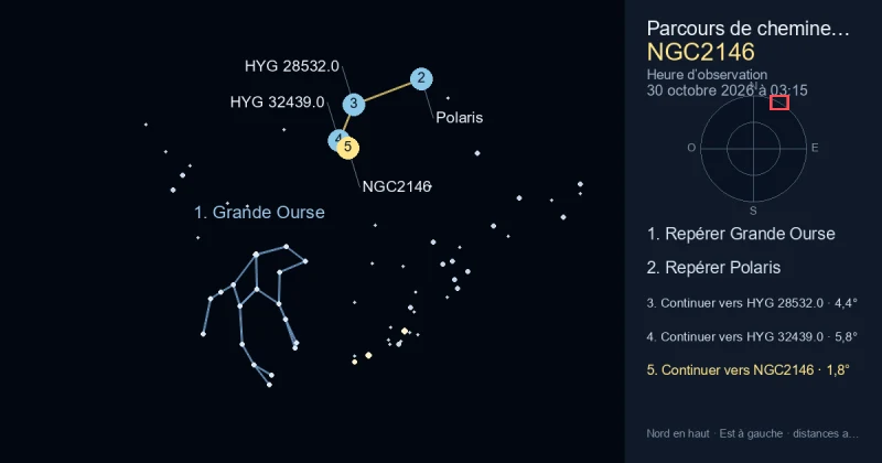 Comment trouver NGC2146 avec Grande Ourse